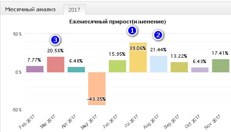 Золото. Gella&Vladimi®. Одним днем….