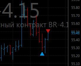 PRO True trading тру.