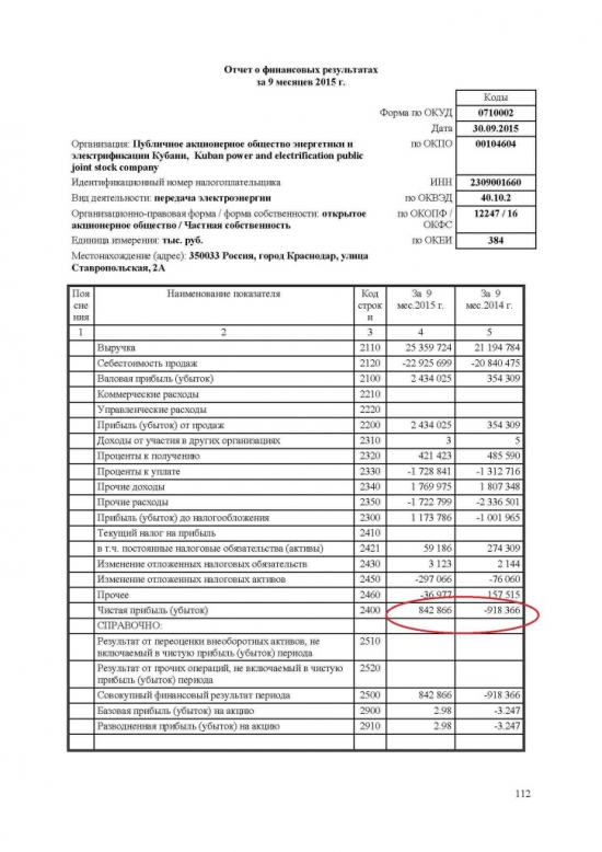 КубаньЭнерго ракета пошла! +33% ждем 2-3 планки