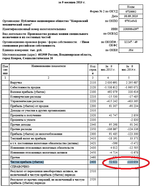 Ковровский Механический Завод (КМЗ) - набор позиции перед прыжком