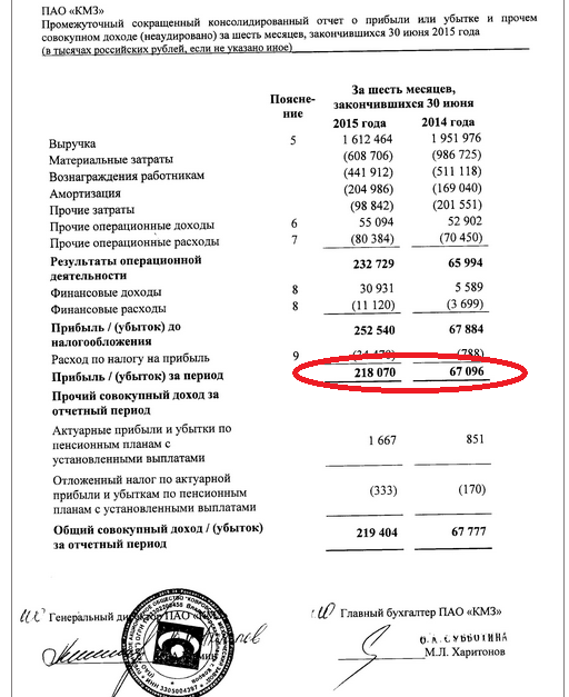 Ковровский Механический Завод (КМЗ) - набор позиции перед прыжком