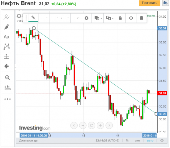 Разворот в нефти