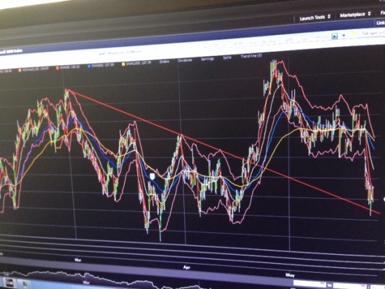 GM, S&P500 пробой и возврат к трейдлайн. Момент истины.