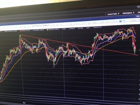 GM, S&P500 пробой и возврат к трейдлайн. Момент истины.