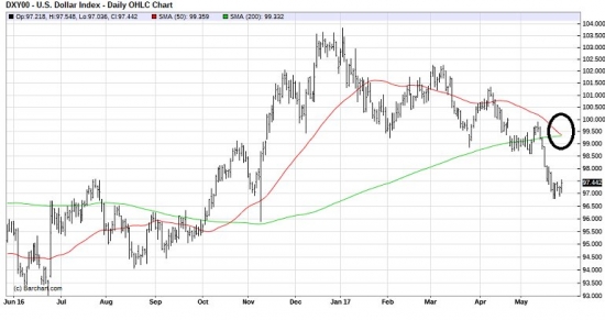 США.рынок закрыт.ПН. Обзор на неделю. S&P, Nasdaq, dollar, gold