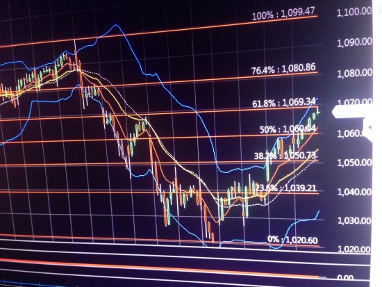 Обзор S&P500 Mon-Tuesday