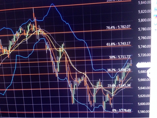 Обзор S&P500 Mon-Tuesday