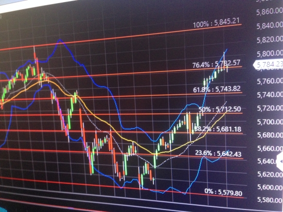 Bullish сценарий. Остановка в четверг. S&P, NDX100