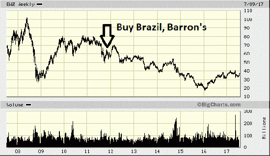 Новые рекорды DowJones, S&P500. (Nasdaq устал)