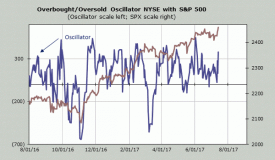 Краткий обзор. S&P500, Nasdaq, VIX, VXX рынок США.