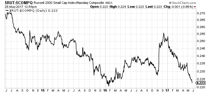 Pre-market. S&P 500, AMZN, DowJonesTRAN