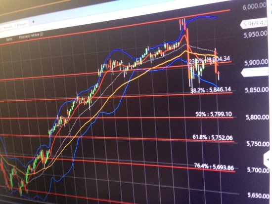 Падение 1 Августа может вызвать панику, при одном только слове "Август". S&P500