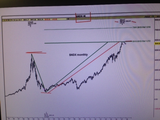 S&P500, $NDX100,Russell2000, VIX, дорожная карта.