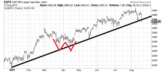 План на Понедельник. S&P500 Ралли им.Солнечного затмения