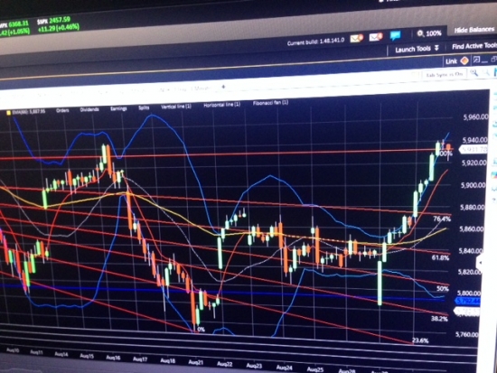 No more "Easy Money". Обзор S&P500, NDX100