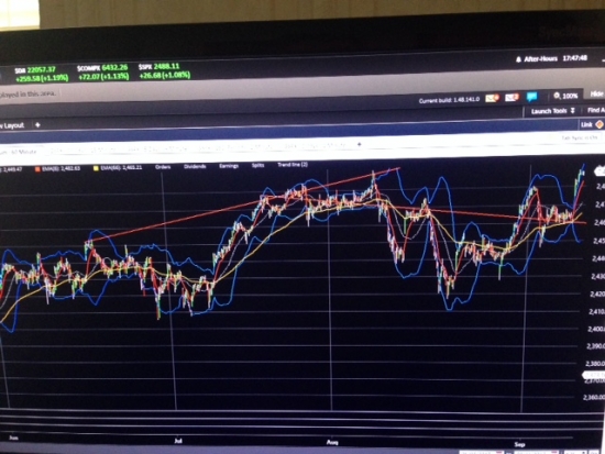 Ураган Ирма и дисконект S&P500