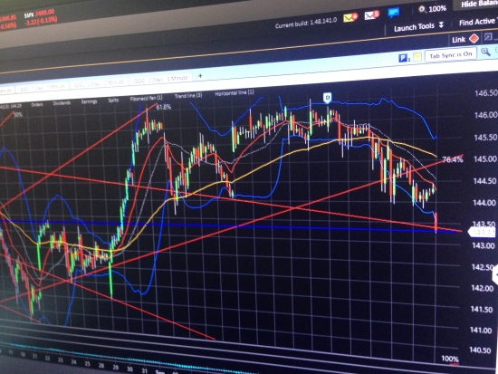 $NDX100 , QQQ Long