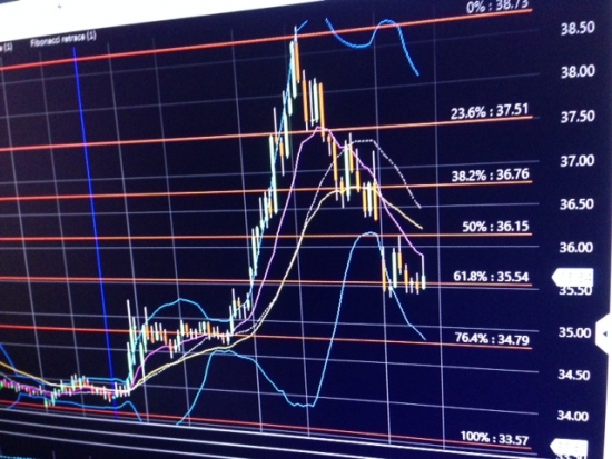 Странные Игры. S&P500, VIX, Nasdaq