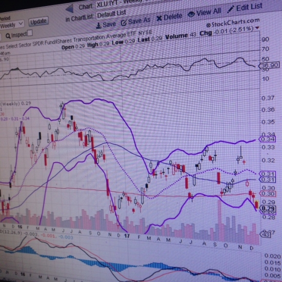 Следим за SmartMoney. DJTransports, Russell2000, QQQ