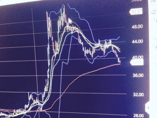 Barron's Magazine. жжет. VIX, S&P500