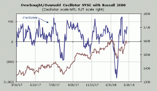 Отскок S&P500.