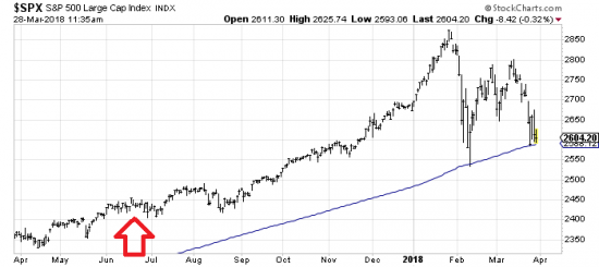 Long Term вью S&P500. Красный Октябрь 2018