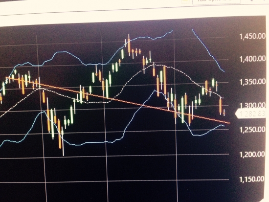 Уже ближе цели S&P500 , но ждем SOX