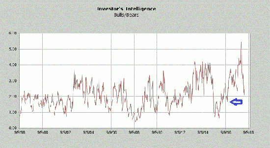 Этот день в истории и обзор рынка США. S&P500