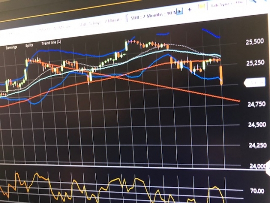 Все ясно. S&P500