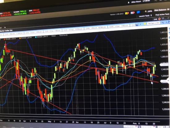 Обзор рынка США. S&P500