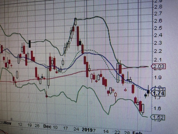 Pre market. Февральская буржуазная коррекция. S&P500