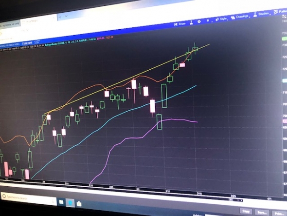 S&P500 идет к параболе. Следуя за NDX 100