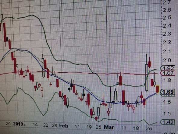 На Западном Фронте без перемен. S&P500. Treasury TLT up