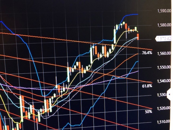 Цель выполнена 2896 S&P500