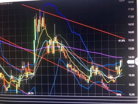 Пора готовиться к покупкам. Russell2000. S&P500. VIX