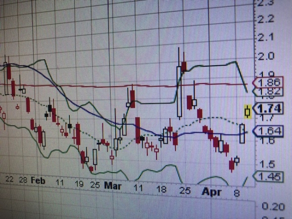 Пора готовиться к покупкам. Russell2000. S&P500. VIX