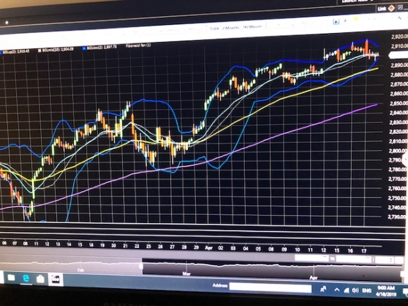 Pre Market. S&P500, SOX, Biotech IBB