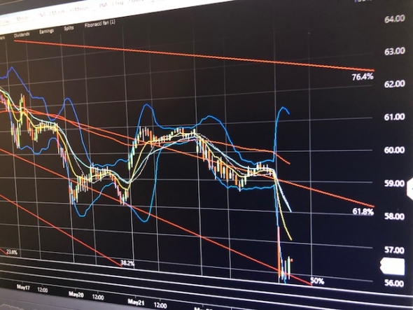 PuppetMasters . S&P500. Futures down -25