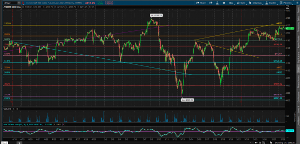 ES, 100% extension is coming up.