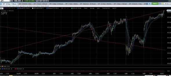 Green Covid Cross. S&P