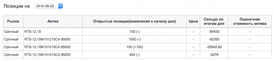 Сделки Elena на ЛЧИ 2015 (просадка 40% или 2.5 млн рублей)