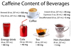 Здоровье трейдера: а так ли необходим кофеин