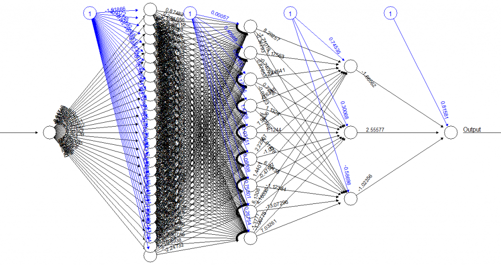 Самая большая нейросеть. Нейронная сеть схема. Структура нейронной сети. Искусственная нейронная сеть схема. Многослойная нейронная сеть схема.