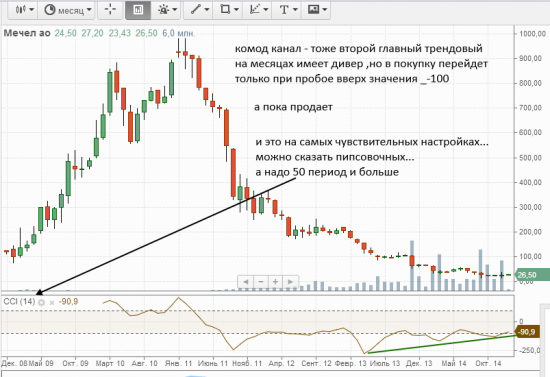 меня в личке просили проанализировать. ОЦЕНИТЕ ДРУЗЬЯ!