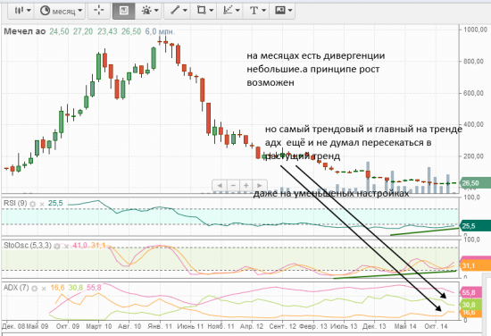 меня в личке просили проанализировать. ОЦЕНИТЕ ДРУЗЬЯ!