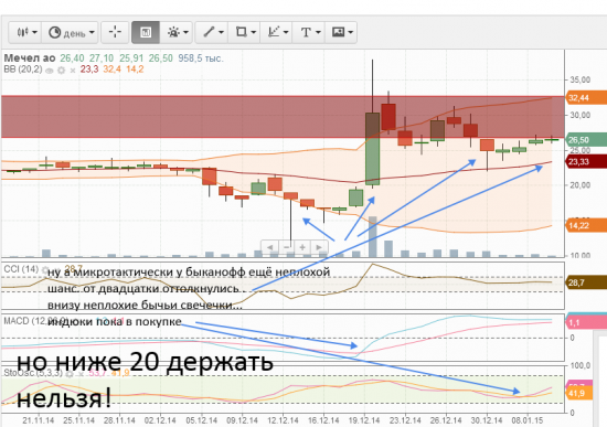 меня в личке просили проанализировать. ОЦЕНИТЕ ДРУЗЬЯ!