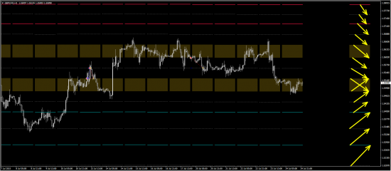 Моя открытая торговля - 53 - План на неделю (eur/usd, gbp/usd)