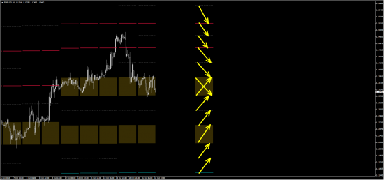 Моя открытая торговля - 77 - План на неделю (eur/usd, gbp/usd)