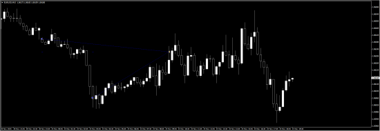 Моя открытая торговля - 88 - Хороший плюс (eur/usd, gbp/usd)