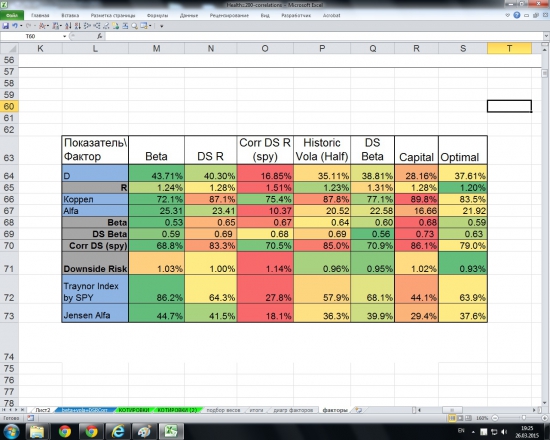 IndustrialGoods 2007-2011. Альтернативные способы взвешивания индексов.